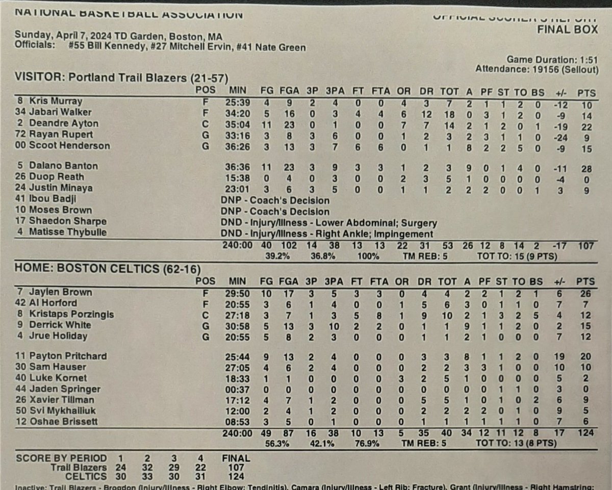 Time of game: 1 hour, 51 minutes. And that's without a pitch clock.