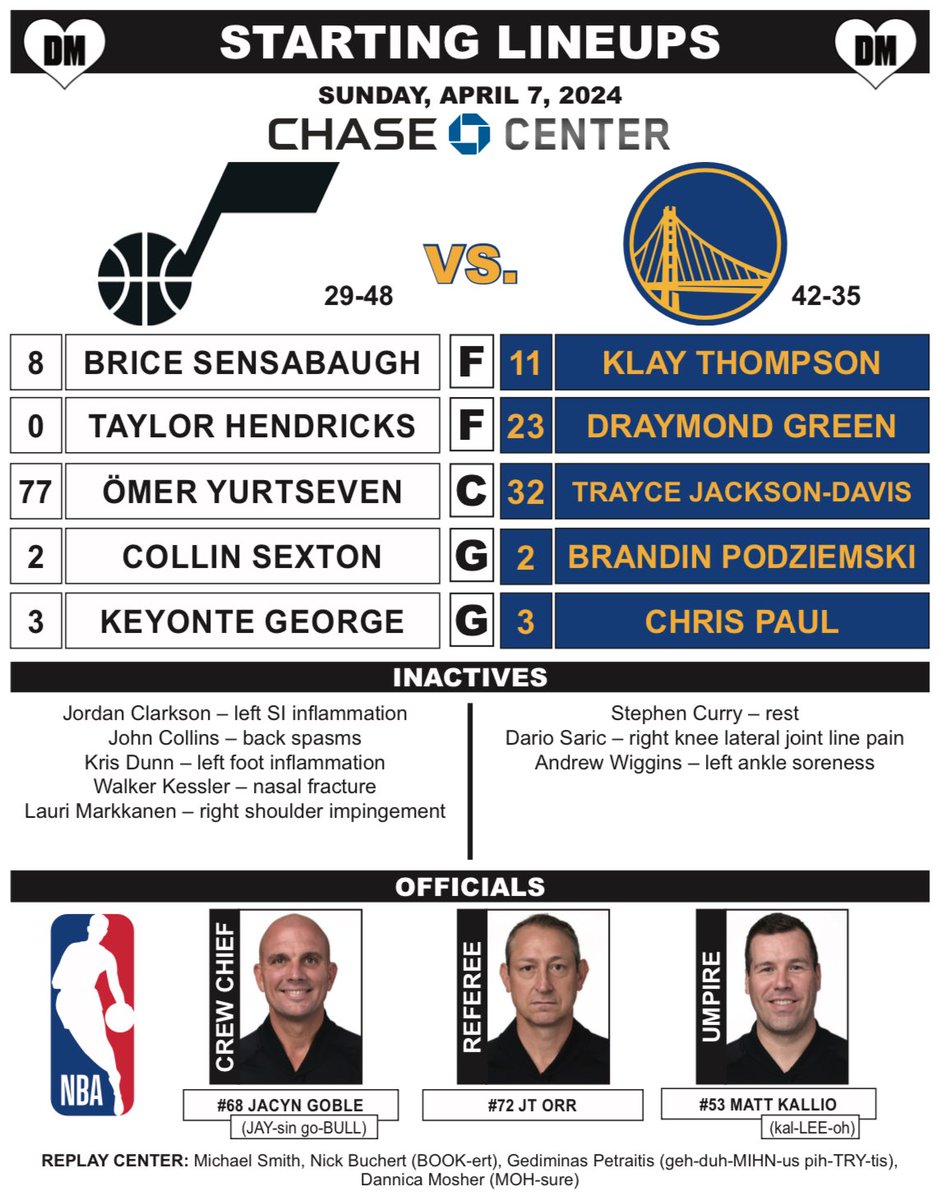 Tonight’s Starting Lineups: