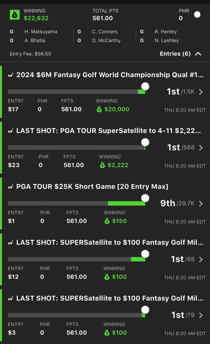 Holy shit! First ever FGWC ticket, and not from lack of trying. Thank you @EstablishTheRun @TheSolverSports for projections and tools. Rolling into the Masters in good form!