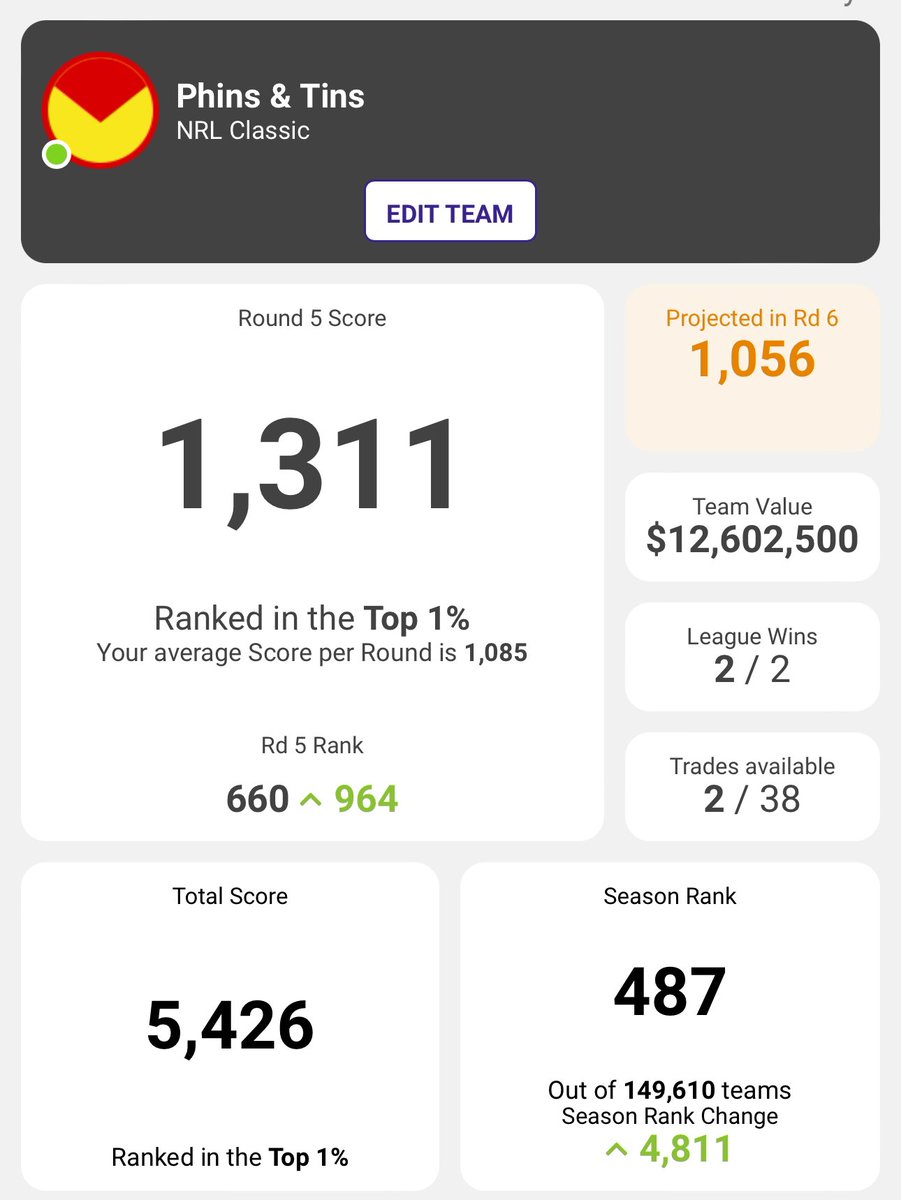 ryanselvage's tweet photo. Maybe I should start a podcast… #NRLSuperCoach 🤣🤣 https://t.co/YwvdxZdnNd