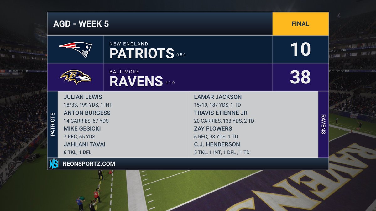 AGD_Ravens's tweet photo. We won! @AGD_FL_ https://t.co/s8DFzAsksR