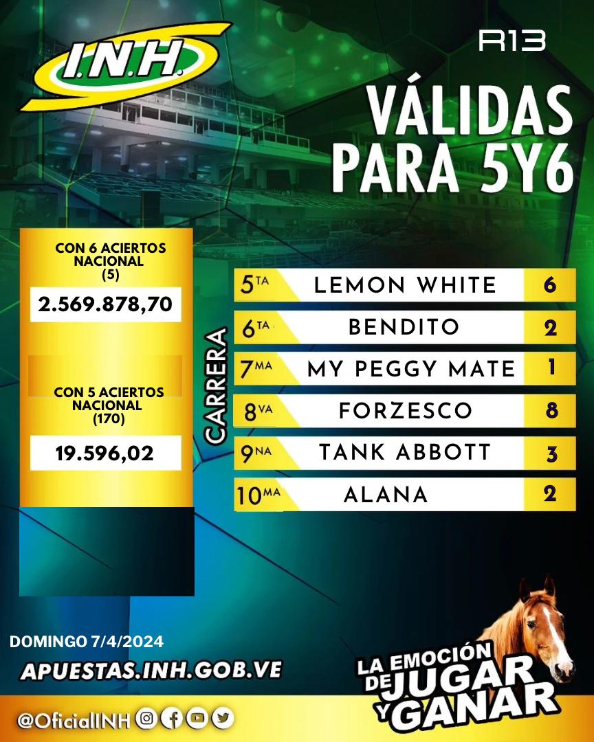 Gabrielhipismo's tweet image. 5 hípicos más q alegres $$$$.... Y 170 hípicos q llevarán a casa algodón jajaja...  El juego lider del hipismo....!!  Sigan poniendo parejas esas carreras válidas y siempre escucharán RECORD RECORD