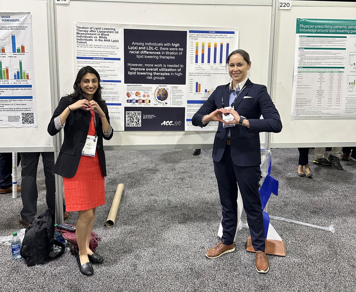 #ACC24 Titration of LLT after Measurement in Lp(a) in Black Indvl. vs White Indvl. -AHA Lpa Cohort @OslerResidency ⭐️ @anjbhatla 🔹Those w/ high Lpa+LDL-C no racial differences in LLT titration 🔹Need to improve LLT utilization @hopkinsheart @CiccaroneCenter @SethShayMartin