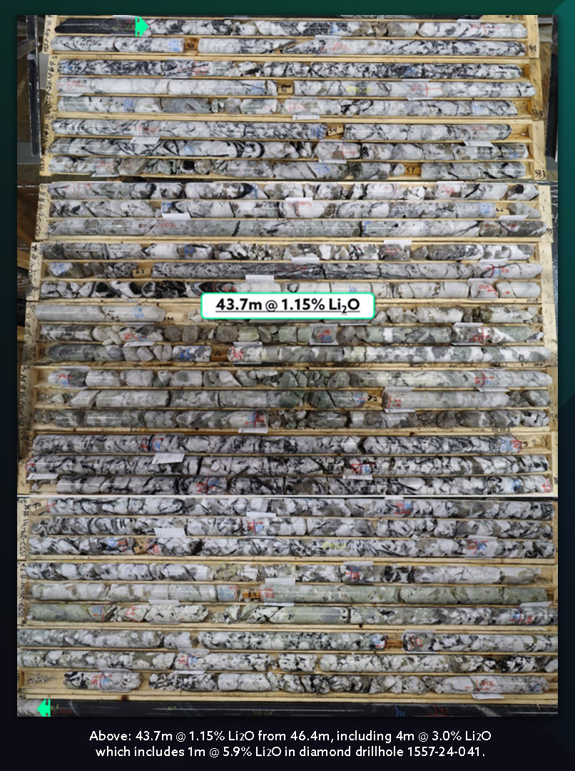 CygnusMetals1's tweet image. Initial assay results from diamond drilling at the Pegasus discovery at our Auclair Project have returned a highlight intersection of 43.7m (true width) @ 1.15% Li2O from 46.4m, including 4m @ 3.0% Li2O which includes 1m @ 5.9% Li2O.

Read more: loom.ly/_kWvrnE