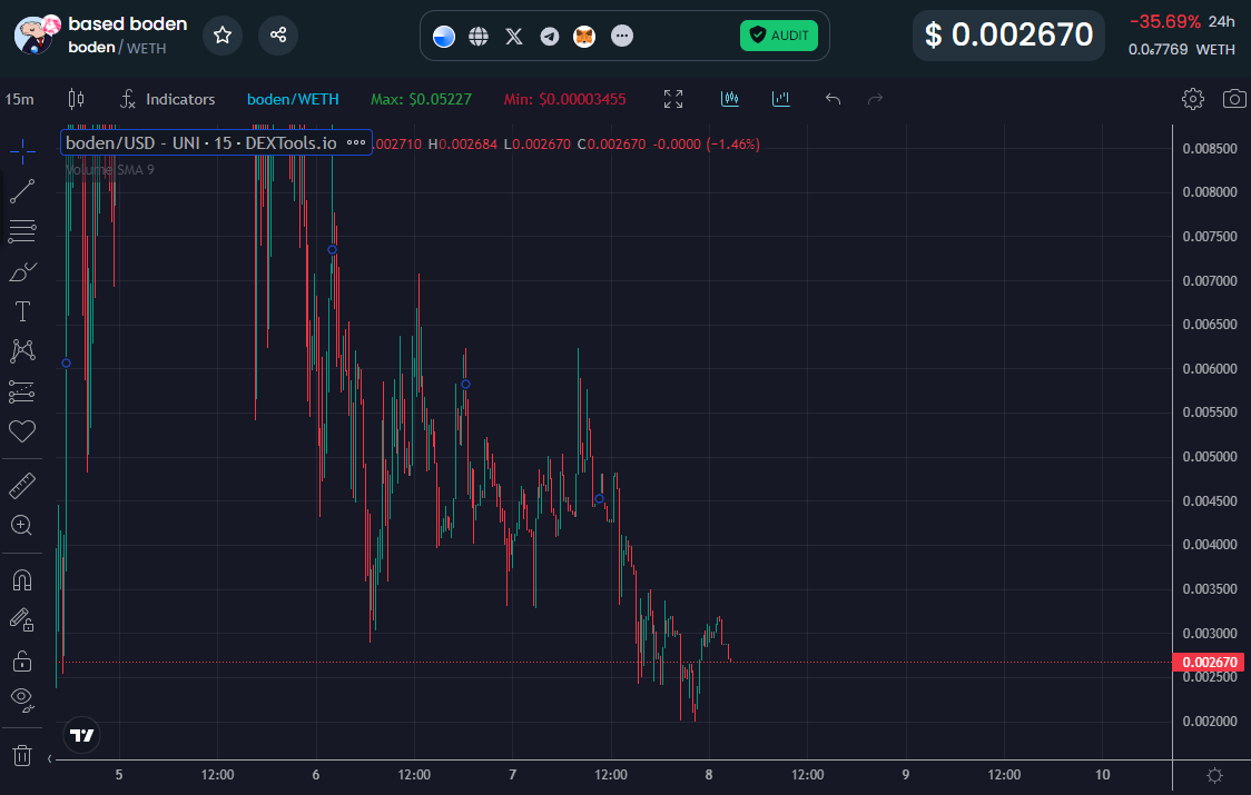 BodenOnBase's tweet photo. @cryptocom $BODEN ON #BASE https://t.co/mF0iNyuSt1 https://t.co/Tq1boAwHFt