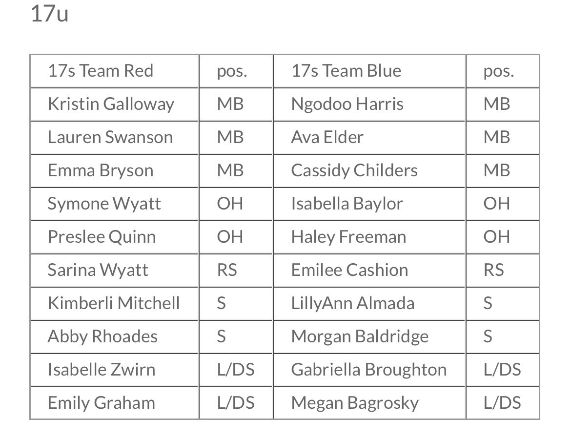 ibaylor2528's tweet photo. Got selected and super excited to be invited to the High Performance Program camp! https://t.co/mx0FTOeNRS