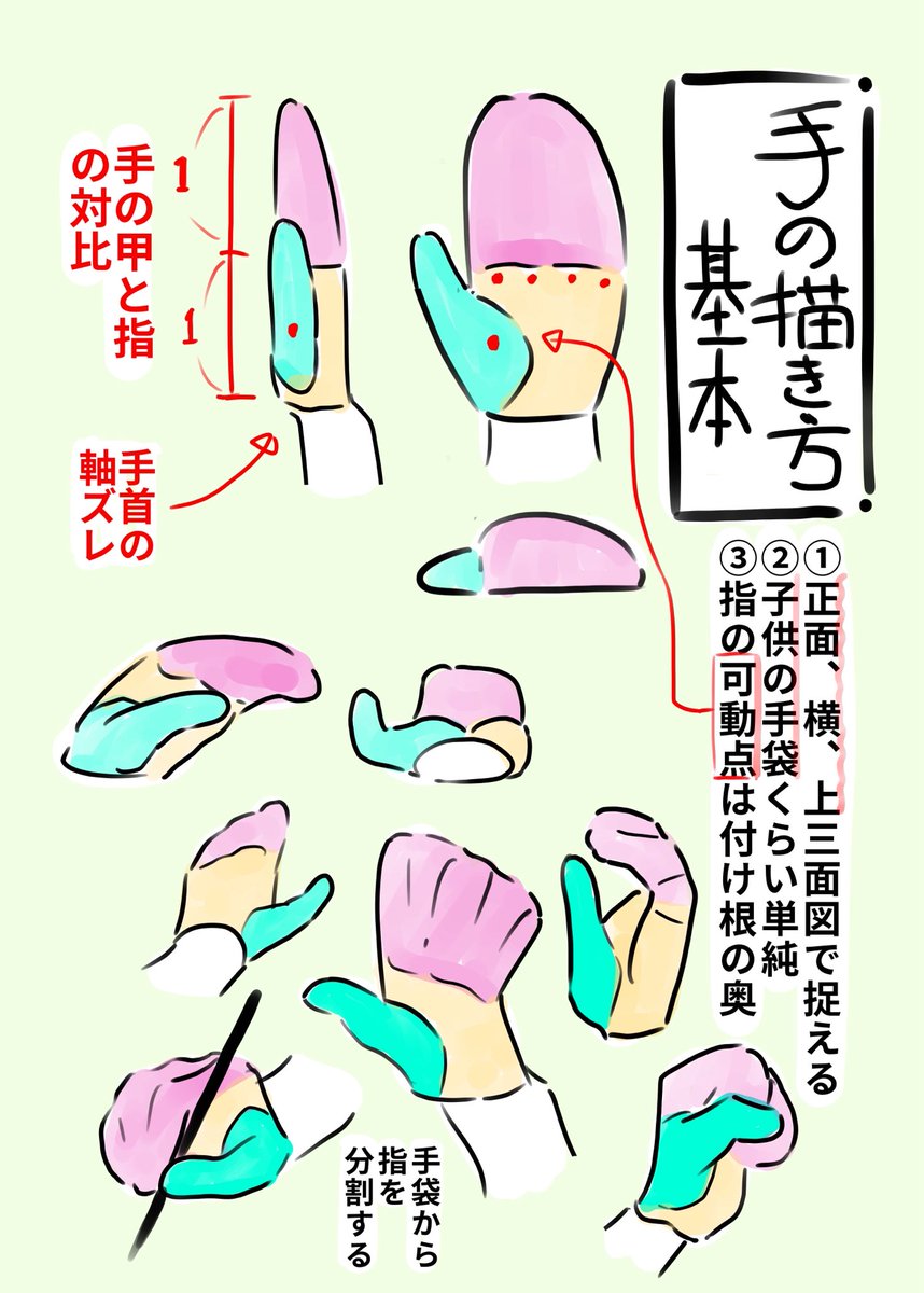 手の上手下手で画力や成長率がわかる?
①大きなかたまりでとる
②見ないで描くのは諦めるべし!!
ちゃんと見て描く、自撮りを下敷きにする。
③シルエットだけで何してるかわかるように描く
この3点はあらゆるものを描くときの共通する考え方です。
手の形を見れば絵描きの全てがわかります。