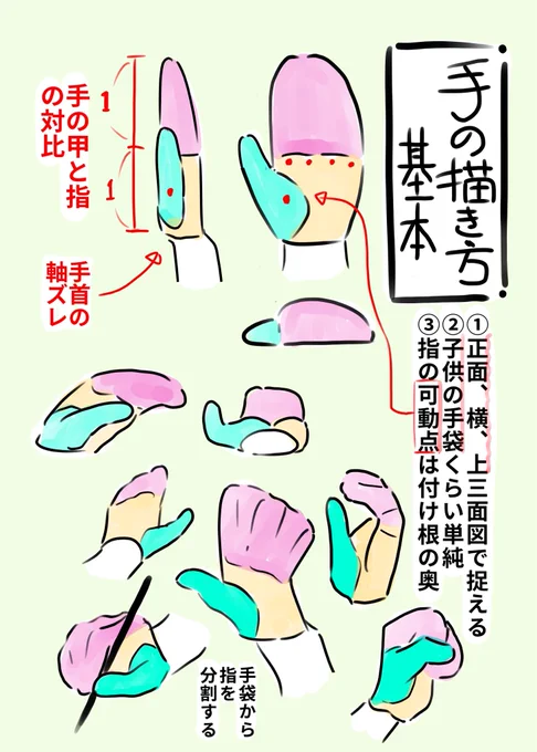 手の上手下手で画力や成長率がわかる?
①大きなかたまりでとる
②見ないで描くのは諦めるべし!!
ちゃんと見て描く、自撮りを下敷きにする。
③シルエットだけで何してるかわかるように描く
この3点はあらゆるものを描くときの共通する考え方です。
手の形を見れば絵描きの全てがわかります。 