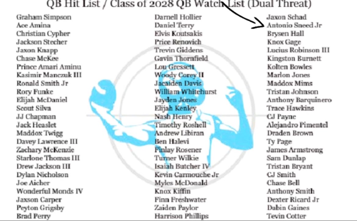 AJSneed_7's tweet photo. THANK YOU @QBHitList For mentioning me in your 2028 watchlist💪🏾 @EliteEFT @RecruitGeorgia @austinbutler @CoachBryanLamar @GeorgiaPrepMag @NEGARecruits @GAEliteClassic @SGHFootball @AlPopsFootball @borntocompete @Alex_B2C @ChadSimmons_ #AGTG #Campszn #QB #Doit4PapPap #DoitforNick https://t.co/SbM8ofaNKX