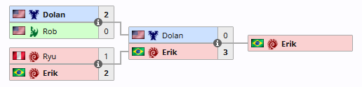CranKyDucklings's tweet photo. ( * )< Congratulations to our Ducks 🇧🇷 @SC2Erik and 🇺🇸 @DolanSC on qualifying to the main event of @ESLSC2 Masters: Spring 2024 - Americas regionals! #SC2

🦆 @LiquipediaSC2 - https://t.co/iMIRfnF4g2 https://t.co/TuY2fLGfJi