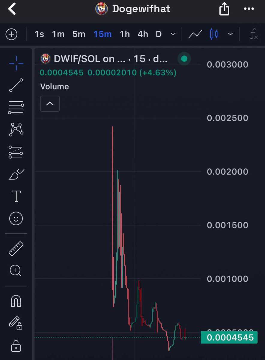 Mark and His Army did another scam yesterday !!
$DOGEWIFHAT 350+ SOL in LP lock 30 days which is total 500 SOL farmed in thin air !
Scam plus LP drainer if someone ask me where is proof I can prove that too you for now enjoy this information.
