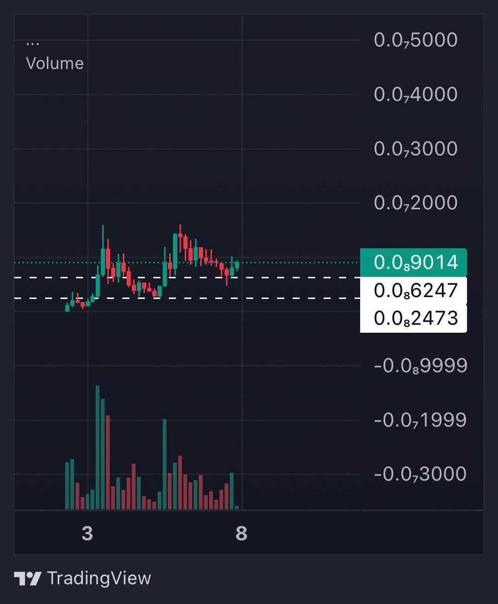 $HOPPY // @HoppyfrogERC20 

Dabbling back into the ETH ecosystem for this one, seems like it could be a real runner and bring eyes back to the chain

$HOPPY on ETH is the strongest new narrative since $PEPE launching last year

 $HOPPY is the OG frog by Matt Furie By PEPE.