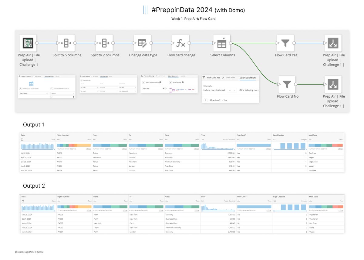 toulsida's tweet photo. Hi #datafam, this is my #PreppinData 2024 Week 1 submission completed using Domo.
Thanks @Datajedininja, @JennyMartinDS14 &amp; @TomProwse!
Link to the challenges: https://t.co/rLKpaj3JzS
#Domo, #MagicETL, #DataPrep https://t.co/XXqigjKhCN