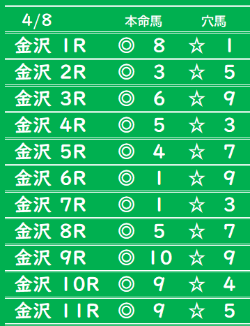samurai_dj11's tweet photo. ✨4/8地方競馬全レース本命穴馬✨
🔥大井　水沢　金沢🔥 https://t.co/B9ka8GH8xm