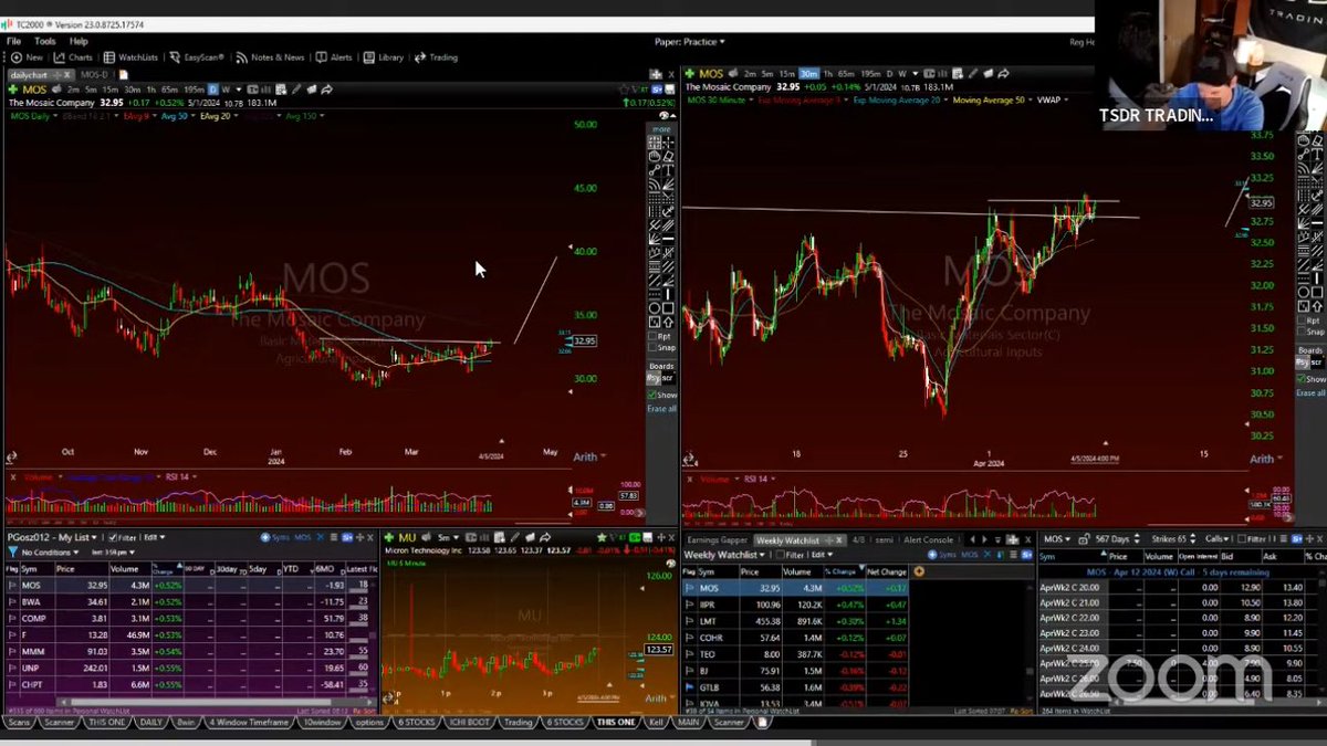 Sunday Scans in the books ✅✅ Many Hours of weekend prep leads to 1 hour of @Braczyy and I discussing the market outlook for the week and “Stocks In Play” All recorded Live. Come join. Whop.com/uncharted