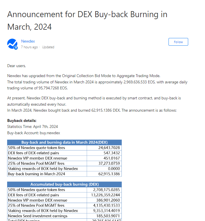 📢Total buy-back and burning in March 2024:  62,915.1386 DEX 
🔥Buy-back account: buy.newdex
💡Read more: support.newdex.net/hc/en-us/artic……
翻译帖子