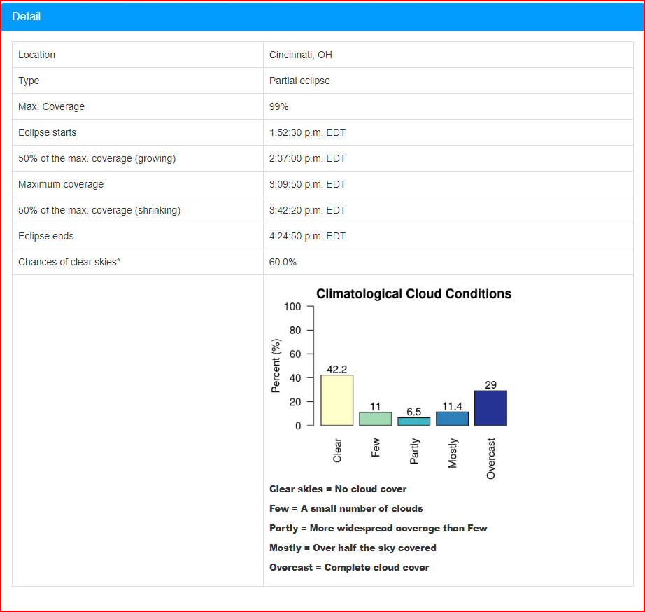 Ok, #cincywx here's another breakdown as we near the #EclipseSolar2024