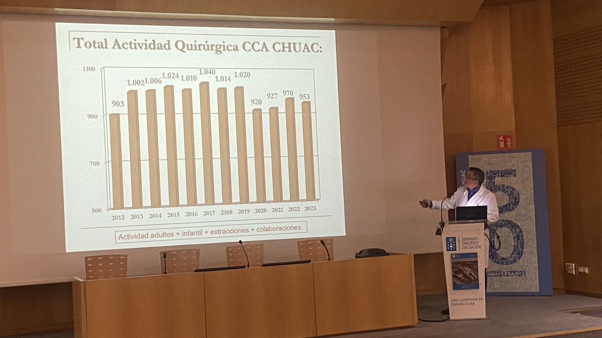 Lunes, sesión del CFC en Cardiología del CHU A Coruña. Hoy, el Dr Jose J Cuenca repasa la actividad de Cirugía Cardiaca de nuestro centro. Un lujo trabajar con este equipo. @JCuencaCastillo @jmvazrod @rafavidalperez @eduardo_barge @Guillermo4ldama @xacobeflores