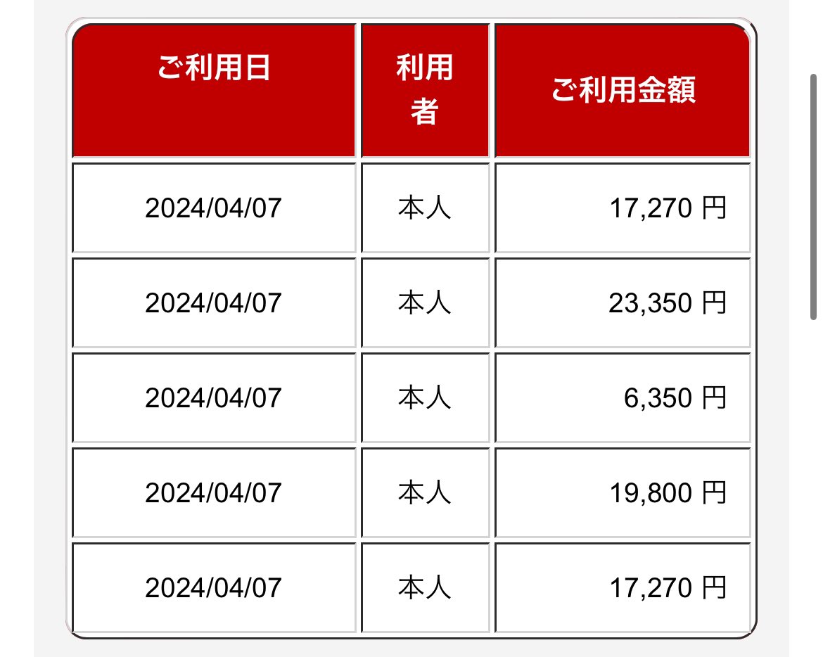 【悲報】カード不正利用されてました
トータル10万円くらい...
みんな気をつけてね...
ちなみに返金対応してくれます...
今変なメールとか多いらしいから
騙されちゃダメだよ...誰や私の情報パクッたん https://t.co/7u7w3BwmVl