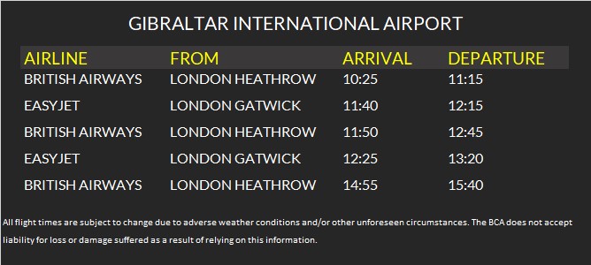 Today's Flight Schedule #Gibraltar @British_Airways @easyJet