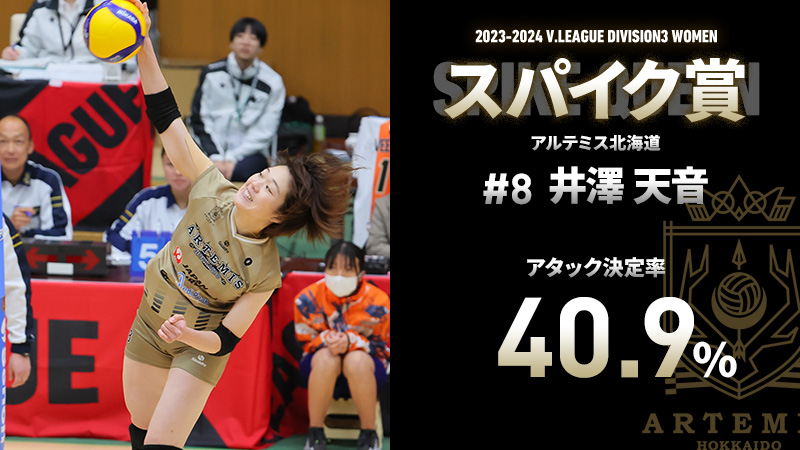 【#V3女子】 V.LEAGUE最後の個人賞を振り返り‼️ スパイク賞👑アタック決定率40.9%‼️ #アルテミス北海道 @ArtemisHokkaido #井澤天音 選手 初受賞✨ 力強く打ち込みチームを牽引!! 自身初のタイトル💥 詳細👇 vleague.jp/topics/news_de… #Vリーグ #vleague #超える