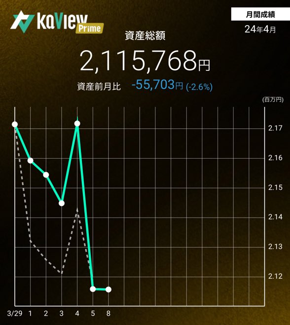 日本株→d4

中央発條買い

為替→

候補があまりないですね。

紹介コード【k74m】
kaview.jp
#カビュウ