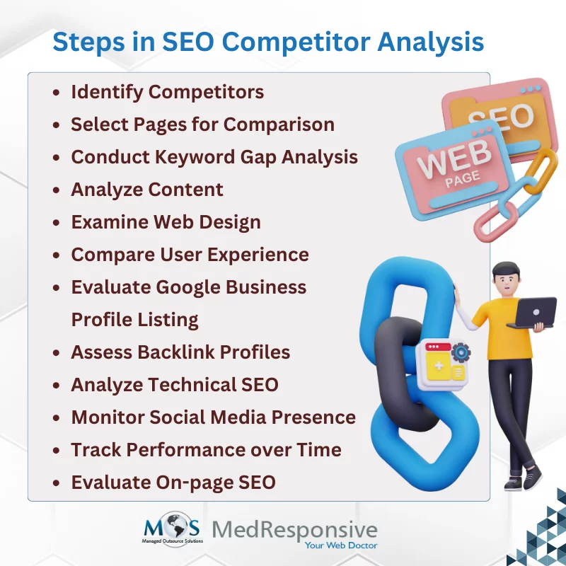 Want to outrank your competitors in search results? A #competitoranalysis is your secret weapon! Understand the key steps to take to reach top search results. medresponsive.com/blog/seo-succe…

#SEOTips #SEOStrategy