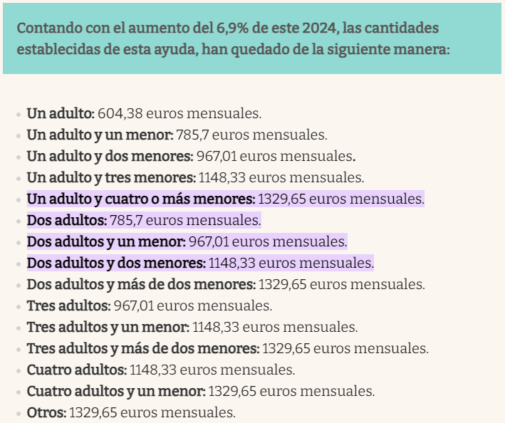 dinerosinfiltro's tweet photo. 604,38 € al mes de Ingreso mínimo vital. 

575.000 hogares lo reciben.

347.518.500 € cada mes. 

Si, 350 Millones de € CADA MES en ayudas.

Repito, CADA MES 350 Millones de €.

Lo que habría que celebrar es que el número de hogares que reciben esa ayuda disminuye, celebrar que cada vez hay más pobres no es algo de lo que estar orgullosos.

**Y he hecho el cálculo con la cantidad MÍNIMA, abajo tenéis las cantidades, no he querido hacerla con la cantidad media por no asustaros un lunes* *