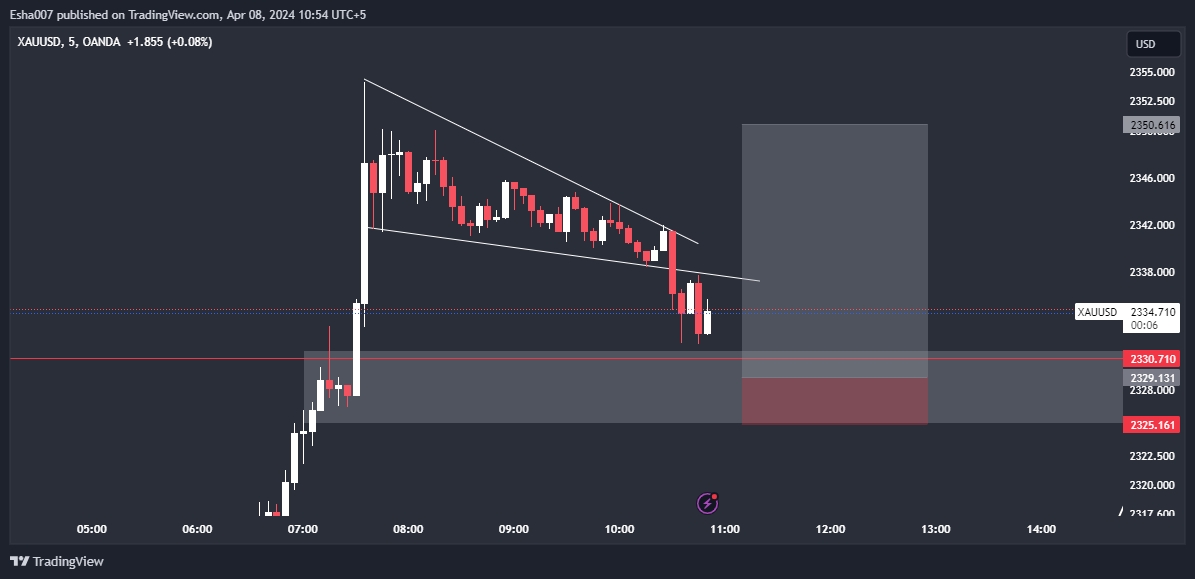 Gold outlook 🤝