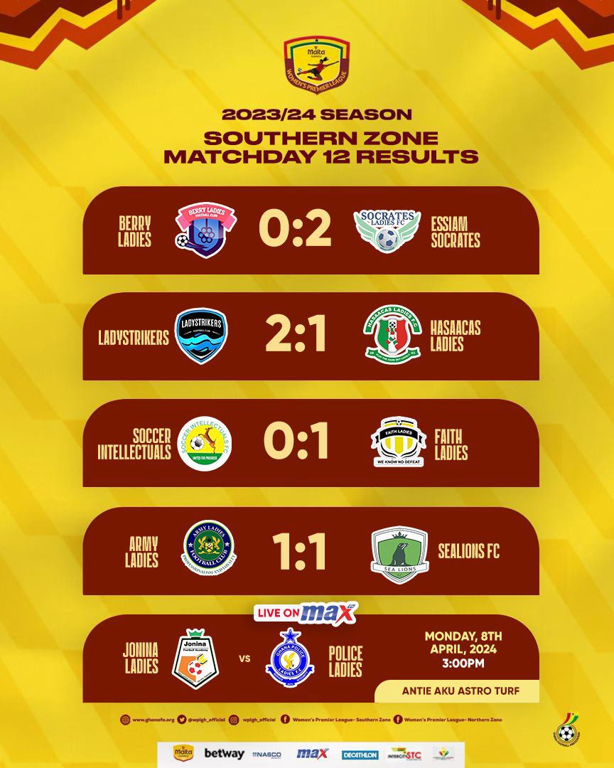 🧮: Results - Match Day 12…!!! With a game to spare, here are results for the weekend. 🔥| #SouthernZone🔥 #SheDidThat #MaltaGuinnessWPL #BetwayGh