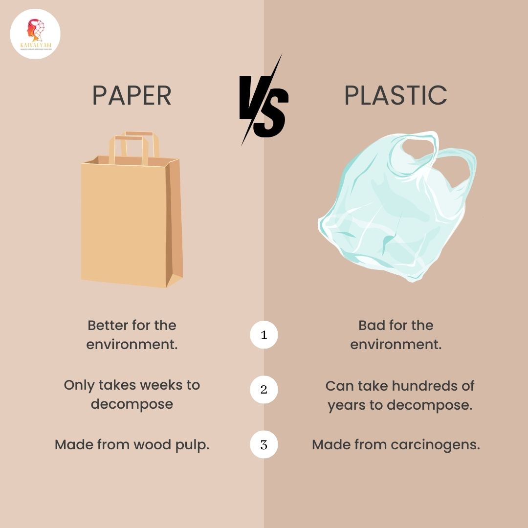 PAPER vs PLASTIC
#paper #plasticwastemanagement #plasticfree #plastic #kaivalyamfoundation