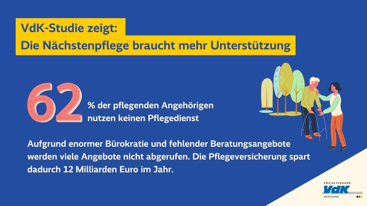 VdK-Pflegestudie zeigt: Die häusliche #Pflege ist am Limit! Wir fordern, dass die Politik pflegenden Angehörigen mehr Unterstützungs­angebote, mehr Zeit zum Pflegen ohne finanzielle Sorgen und mehr Rente ermöglicht!