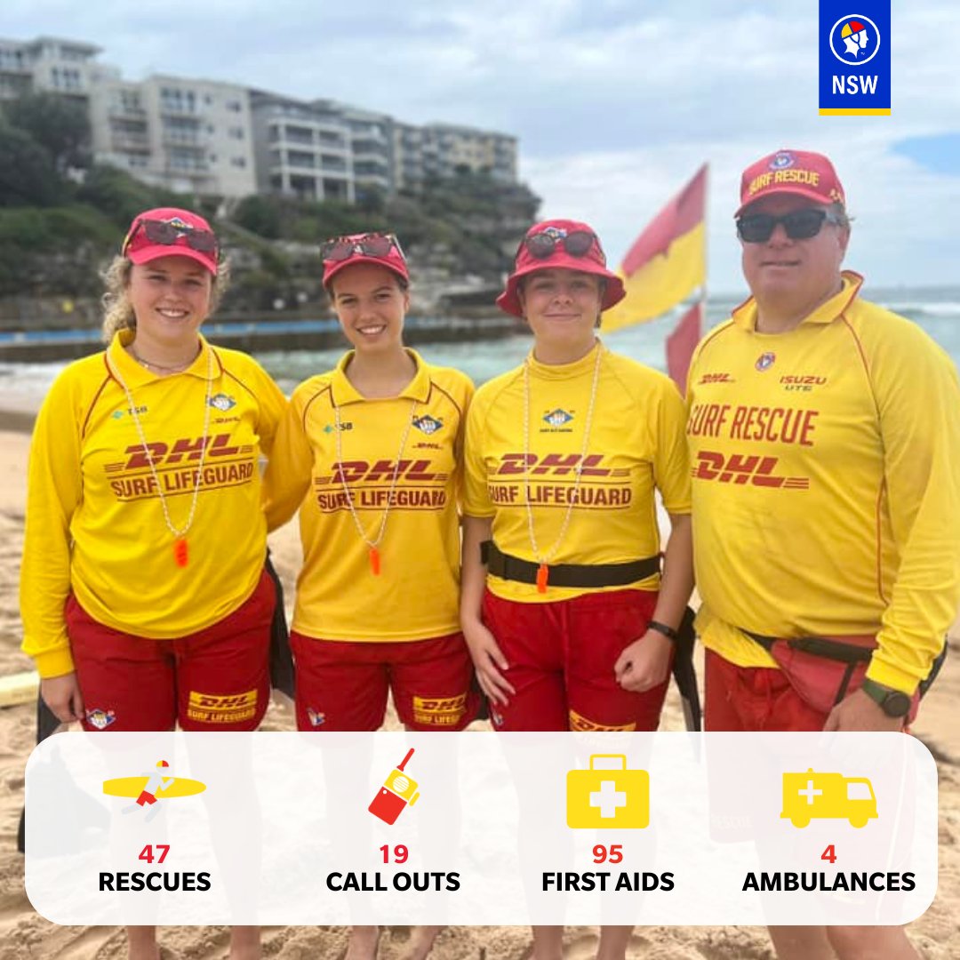 #MYSURFLIFE // Queenscliff SLSC were joined by some very special patrolling lifesavers a few weeks back, Hannah, Amelia and Lauren from NZ! This week's stats: 🏊 47 Rescues ☎️ 19 Emergency Response Calls ⛑️ 95 First Aid 🚑 4 NSW Ambo Call Outs