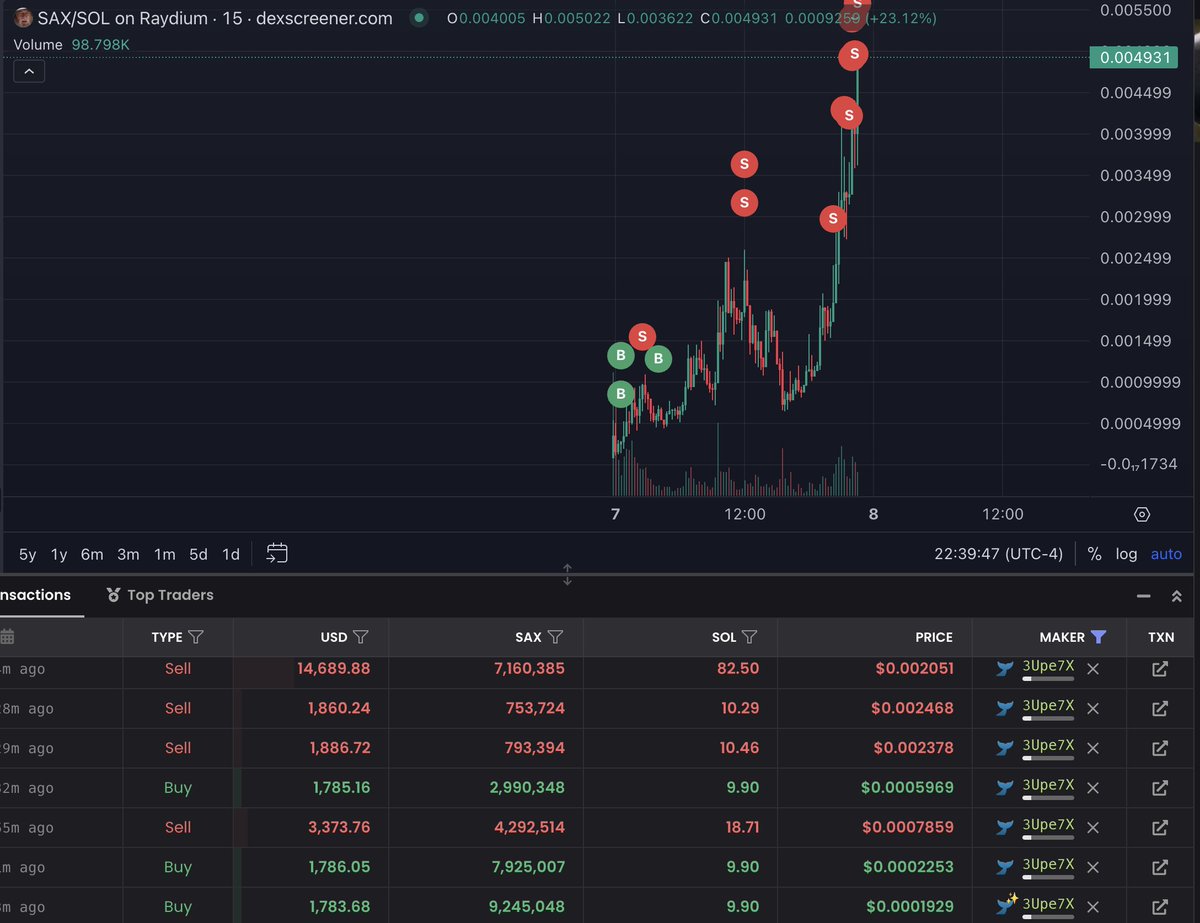 Coffee and 26 others followed you tweet media