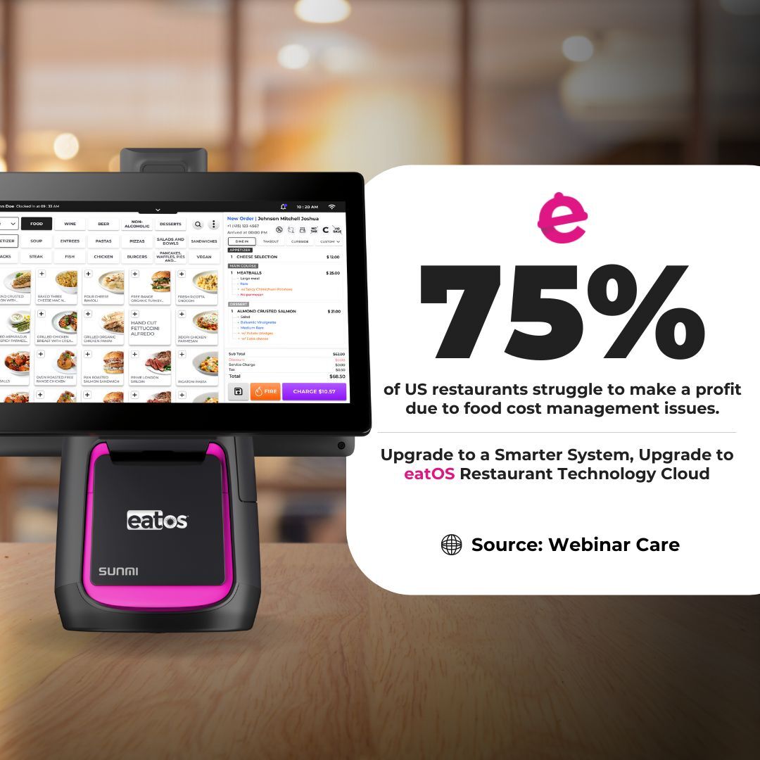 myeatos's tweet photo. A staggering 75% of US restaurants are facing profit challenges, as per the National Restaurant Association. The culprit? Difficulty managing food costs, leading to financial strain.
#SupportLocalRestaurants #FoodCostManagement #eatOS https://t.co/IPidyIjzmW