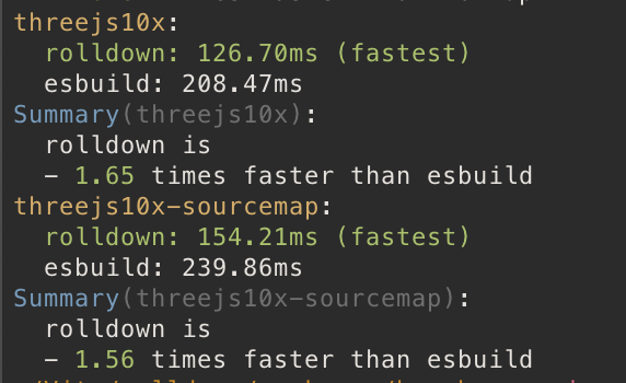 The team spent a lot of effort in source map optimizations in the past few weeks - now Rolldown retains similar performance edge over esbuild even with source maps enabled!