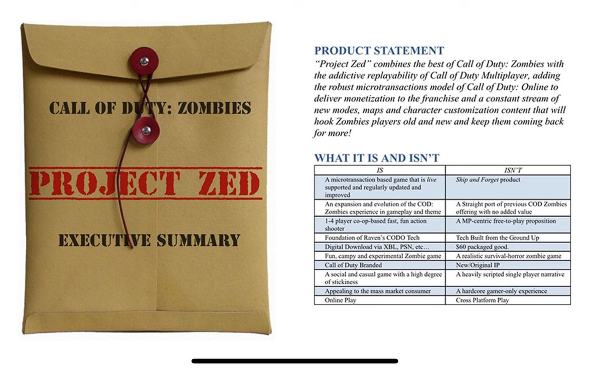 OFFICIAL: Standalone Zombies game information:
-Developed from 2011-2012 but never passed design documents.
-Would be fully supported and updated as a live game
-had microtransactions based on cod online with customization
-NOT a straight port of old zombies
-built off of cod