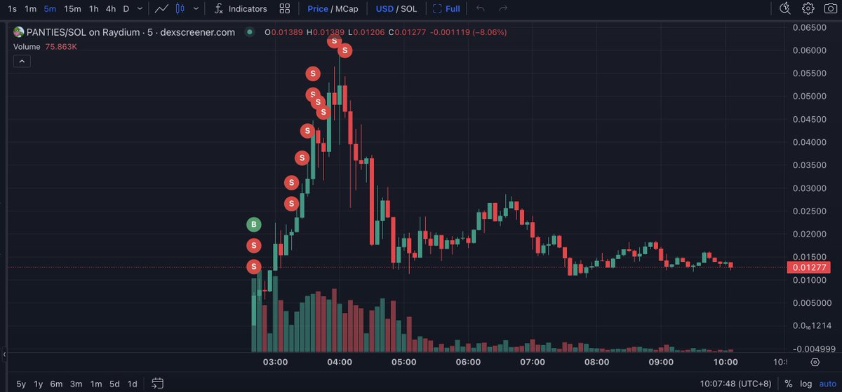 lookonchain tweet picture