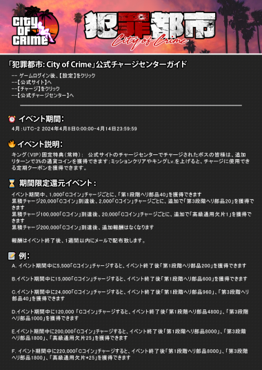 CityofCrime_jp's tweet photo. 💎期間限定還元イベント！

🎁「犯罪都市: City of Crime」公式チャージセンターに「期間限定還元イベント」が開催されます！

👇公式チャージセンターでチャージすると、特別な特典や追加報酬を獲得できます。このチャンスをお見逃しなく！ https://t.co/8c5Jqrkk38