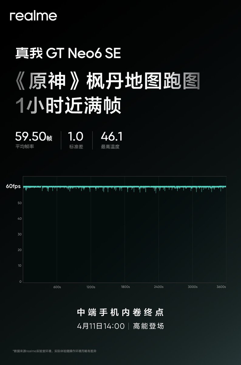 realme GT Neo6 SE to feature the Snapdragon 7+ Gen 3 chip, LPDDR5X RAM, UFS4.0 storage. #realme #RealmeGTNeo6SE