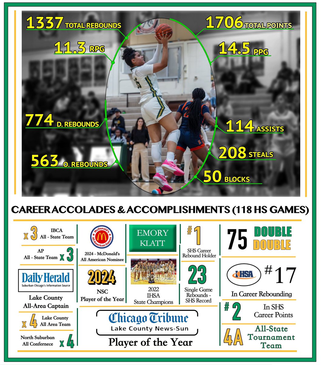 Emory Klatt (@ekklatt2024) on Twitter photo So grateful for all of my <a href="/SHS_girlshoops/">Stevenson Girls' Basketball</a> and <a href="/ILLINOISELITE1/">ILLINOIS ELITE</a> coaches and teammates these last 4 years! And thank you <a href="/SHSPatRiot/">PatRiot Athletics</a> for supporting me through my entire high school career! So excited for the next stop - <a href="/DePaulWBBHoops/">DePaul Women's Basketball</a> So grateful for all of my <a href="/SHS_girlshoops/">Stevenson Girls' Basketball</a> and <a href="/ILLINOISELITE1/">ILLINOIS ELITE</a> coaches and teammates these last 4 years! And thank you <a href="/SHSPatRiot/">PatRiot Athletics</a> for supporting me through my entire high school career! So excited for the next stop - <a href="/DePaulWBBHoops/">DePaul Women's Basketball</a>
