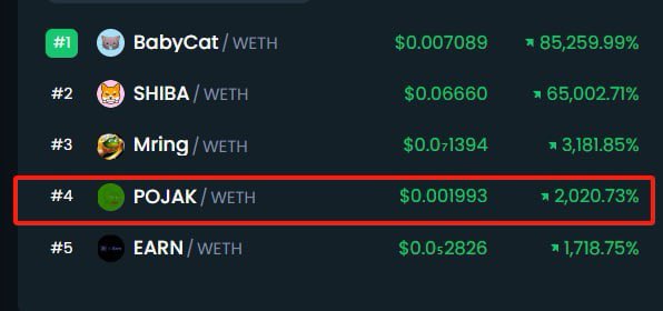pojakcoineth's tweet photo. $POJAK #4 top gainer on @DEXToolsApp straight from death ?? Keep fading Anon 🤣🫵 https://t.co/0CXFDoBSOD