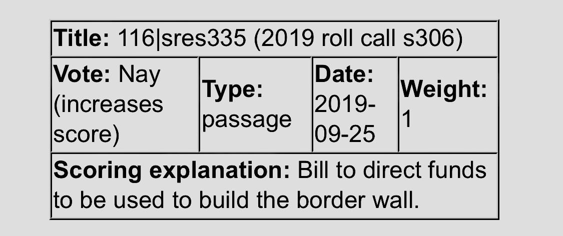 Campaign ads in full swing, let the BS fly like #Democrat Sen Jacky Rosen in #Nevada She claims she works for the 'People' ; but never says she works for the 'US Citizens' of Nevada Wonder why? Her ads claim she is tough on Border Security , really ? I guess she thinks…