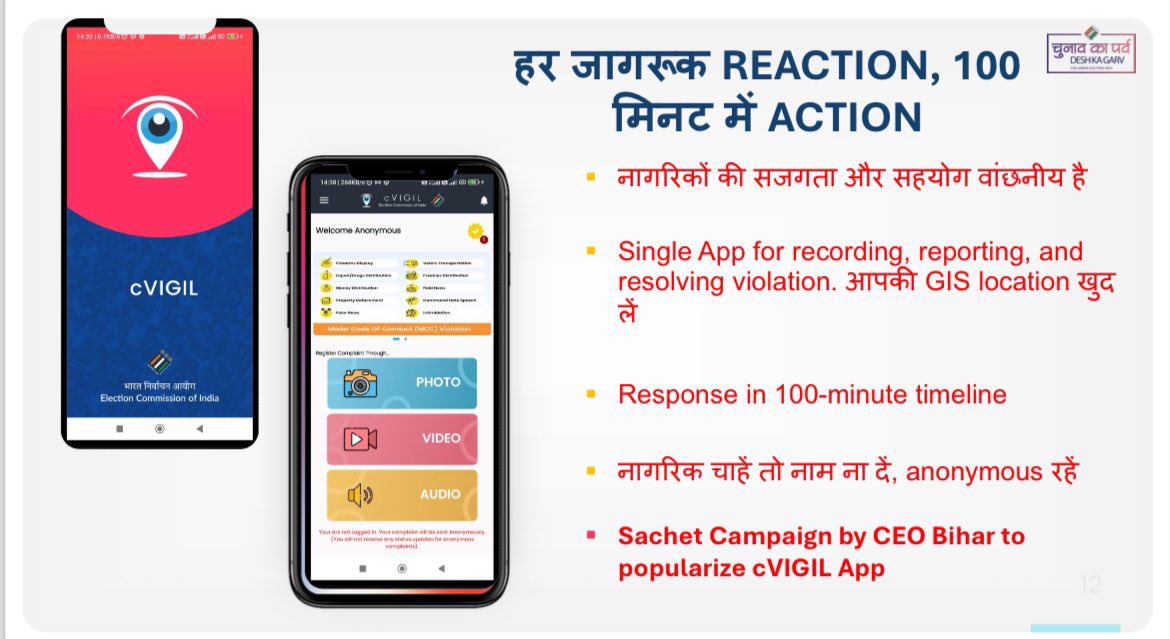 dm_patna's tweet image. लोकसभा आम निर्वाचन, 2024 में भारत निर्वाचन आयोग के cVIGIL App पर आदर्श आचार संहिता के उल्लंघन से संबंधित किसी भी प्रकार की घटना की रिपोर्ट की जा सकती है। 100 मिनट के अंदर कार्रवाई की जाती है।
#Patna 
#MCC 
#ModelCodeofConduct 
@CEOBihar @ECISVEEP @SpokespersonECI
#ChunavKaParv…