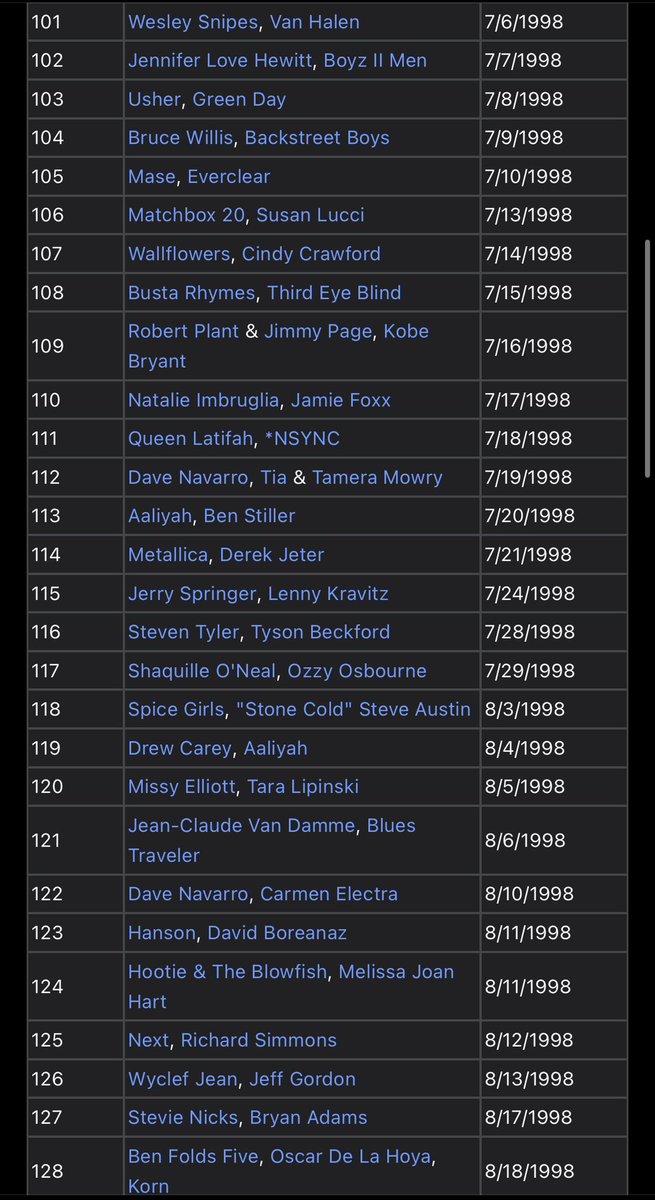 I wish @MTV would platform their old shows on streaming. Look at the season 1 roster of their doc series, FANatic. (Unfortunately, you had to be there.)