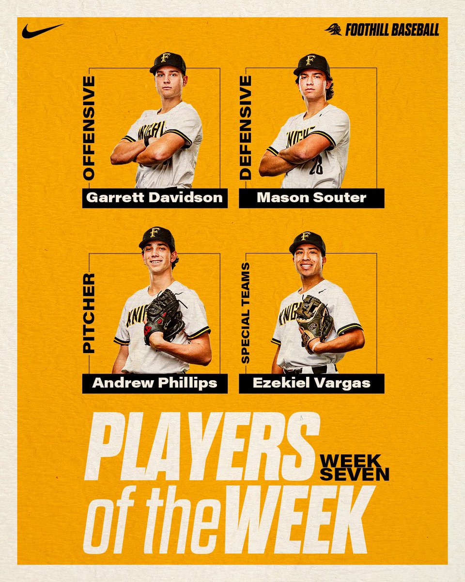Foothill Baseball (@foothillbasebal) on Twitter photo Week Seven Players of the Week for the Knights:
Offensive: <a href="/GarrettD_43/">Garrett Davidson</a> 4-12, HR 3R 3RBI 2SB
Pitcher: <a href="/AndrewP434/">Andrew Phillips</a> W 6.1IP 1H 5KΒ
Defensive: <a href="/mason_souter/">Mason Souter</a> 22TC 1.000
Special Teams: <a href="/EzekielVargas16/">Ezekiel Vargas</a>Β 8SB Week Seven Players of the Week for the Knights:
Offensive: <a href="/GarrettD_43/">Garrett Davidson</a> 4-12, HR 3R 3RBI 2SB
Pitcher: <a href="/AndrewP434/">Andrew Phillips</a> W 6.1IP 1H 5KΒ
Defensive: <a href="/mason_souter/">Mason Souter</a> 22TC 1.000
Special Teams: <a href="/EzekielVargas16/">Ezekiel Vargas</a>Β 8SB