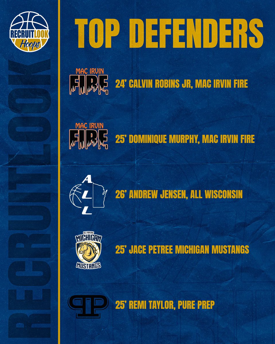 Chicago Showcase Top Defenders #RLHoops