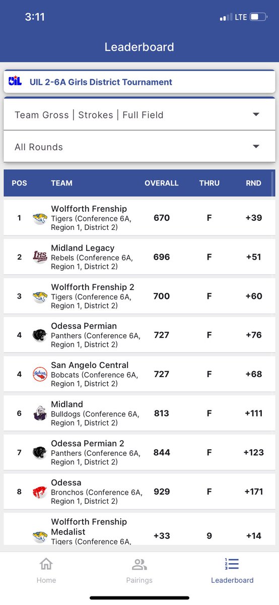 San Angelo Central Golf tweet media