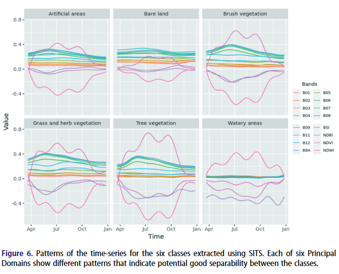 📢Time-first approach for #landcover mapping using big #Earthobservation data time-series in a #datacube – a case study from the Lake Geneva region (#Switzerland) by Gregory Giuliani
🌻Article link: doi.org/10.1080/209644…… #landuse #Sentinel2 #bigdata @greggiuliani