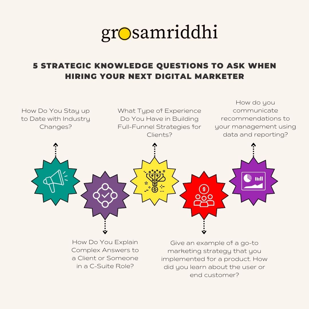 #Hiring a senior digital marketer? Don't forget to ask these 5 questions to assess their #strategicmindset. Read our full blog post here to get the complete lowdown on the best questions to ask your next digital marketer: grosamriddhi.com/branding/digit…

 #DigitalMarketing